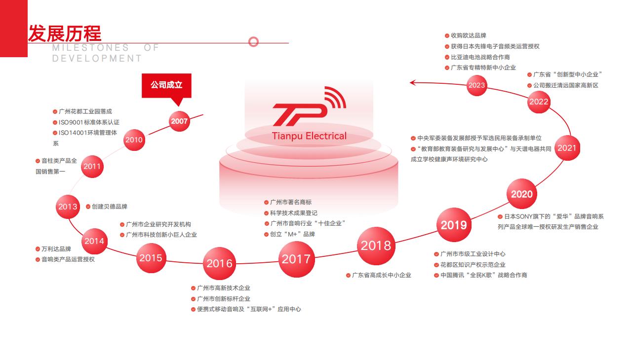 天譜集團簡介2024_07.jpg